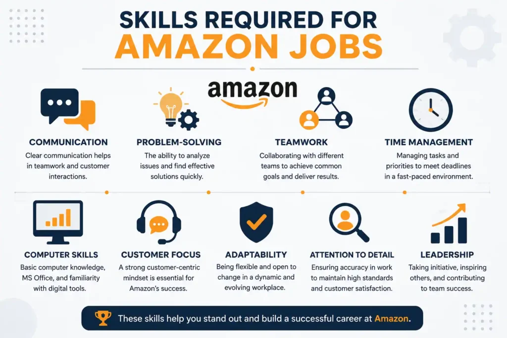 Amazon Jobs
